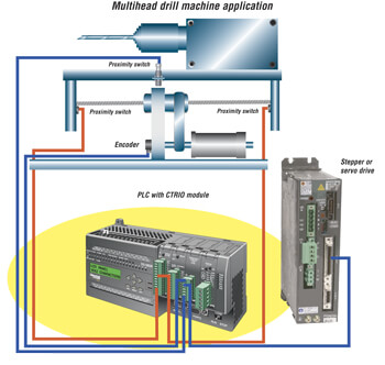 Multihead drill machine application