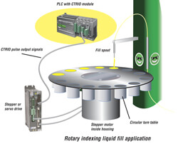 Rotary indexing liquid fill application